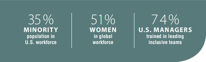 Amgen’s Commitment to Diversity and Inclusion