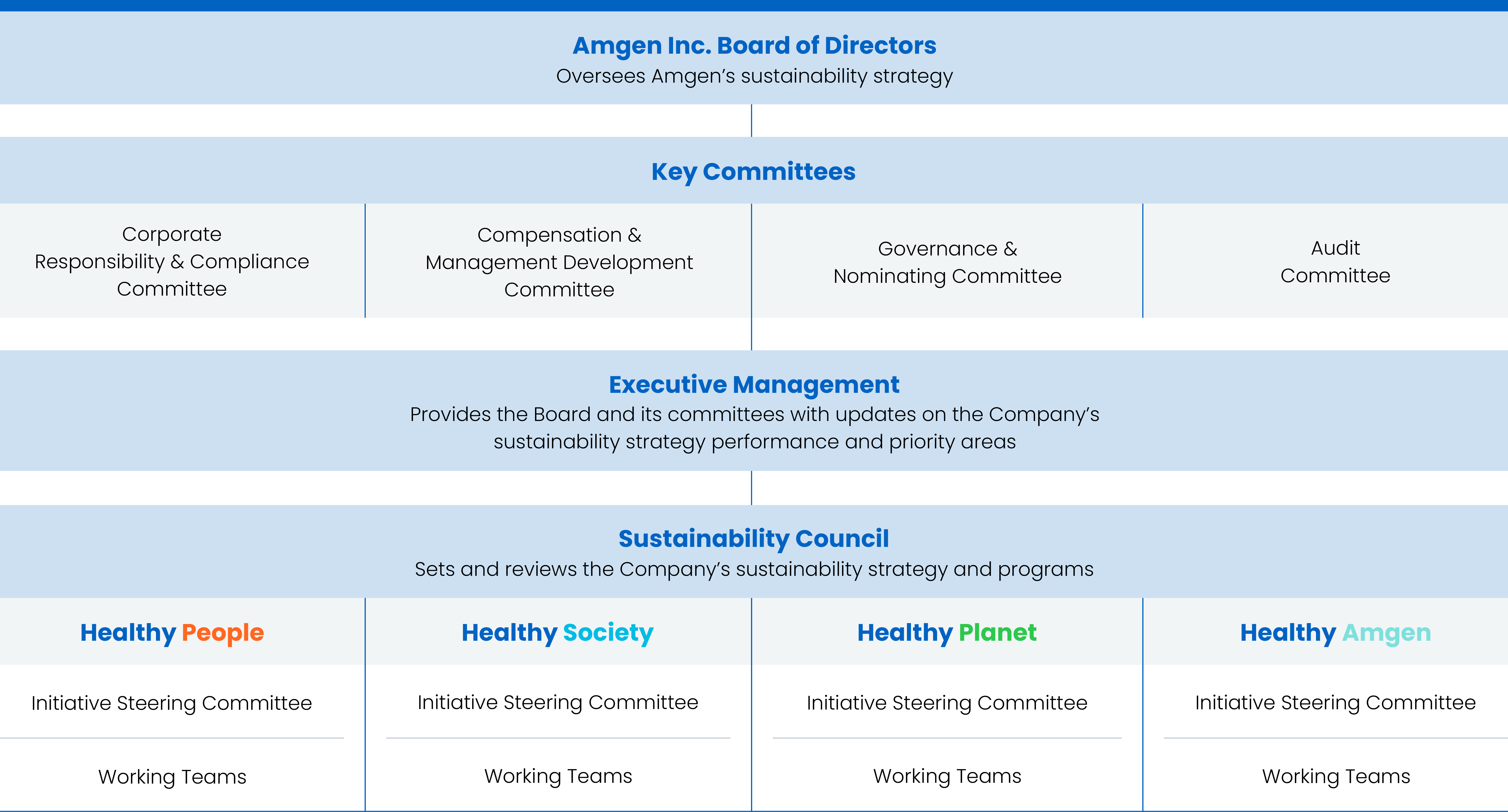 four-pillars-of-esg